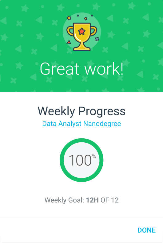 Screenshots of the app showing how motivation works